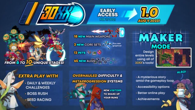 30XX Free Download gameplay