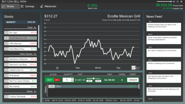 Buy Low Sell High Free Download