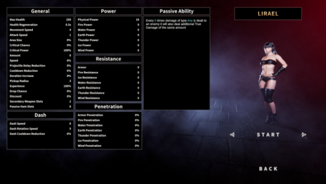 Dawn of Insolence Free Download