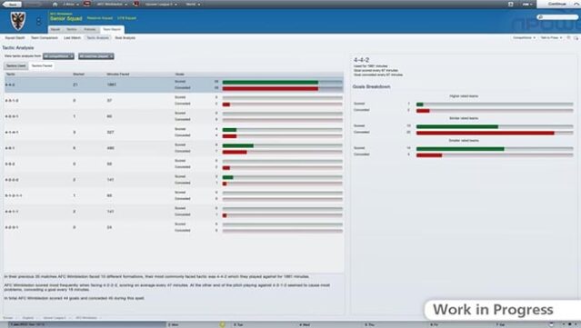 Football Manager 2012 Free Download