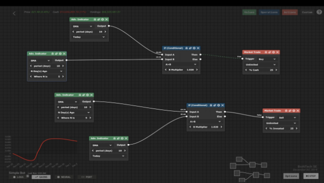 Trade Bots: A Technical Analysis Simulation Free Download gameplay