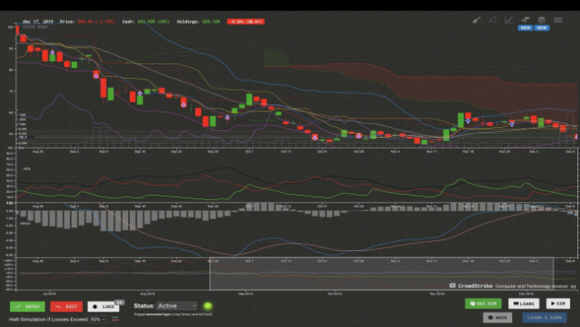 Trade Bots: A Technical Analysis Simulation Free Download